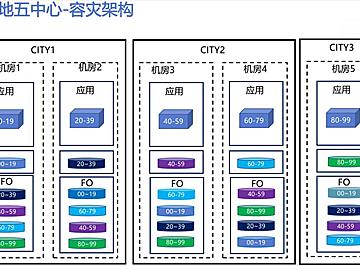 技术文章-mikechen